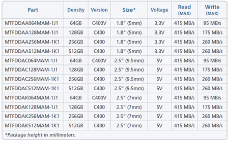 RealSSD C400