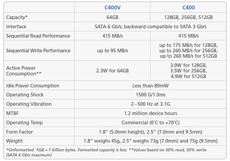 RealSSD C400