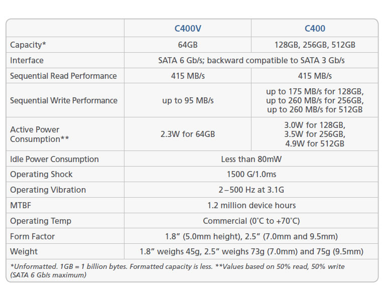 RealSSD C400