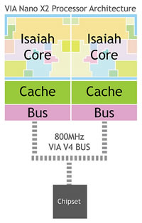 Nano X2