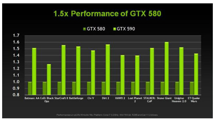GeForce GTX 590