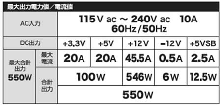 SF-550P14PE