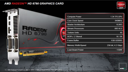 Radeon HD 6790