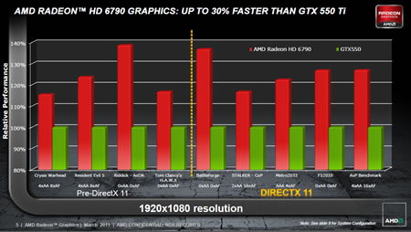 Radeon HD 6790