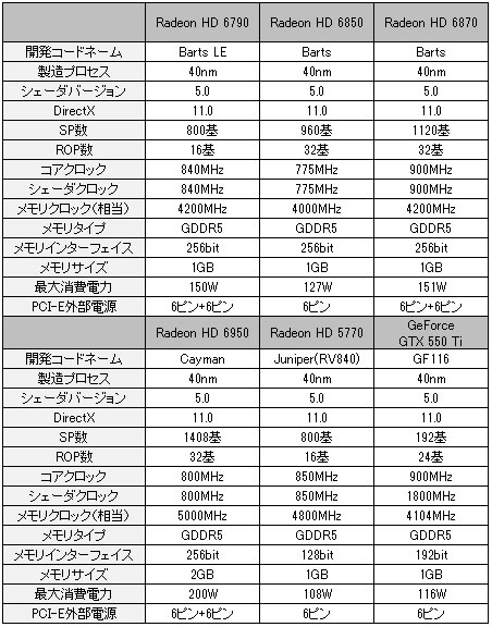 Spec