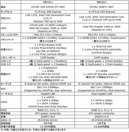 Spec