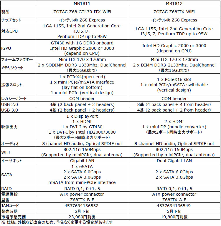 Spec