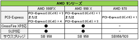 spec