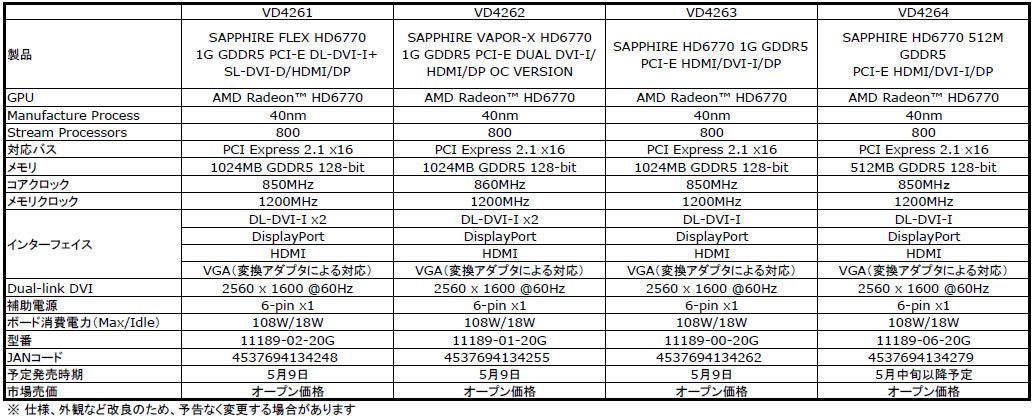 HD 6770