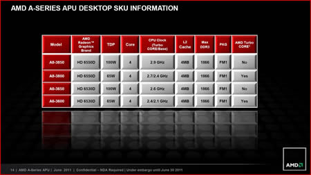 AMD