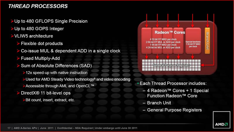AMD