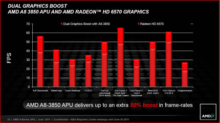 AMD