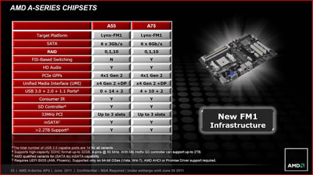 AMD Ryzen processor showcased in a black background