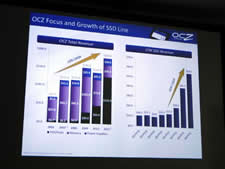 OCZ