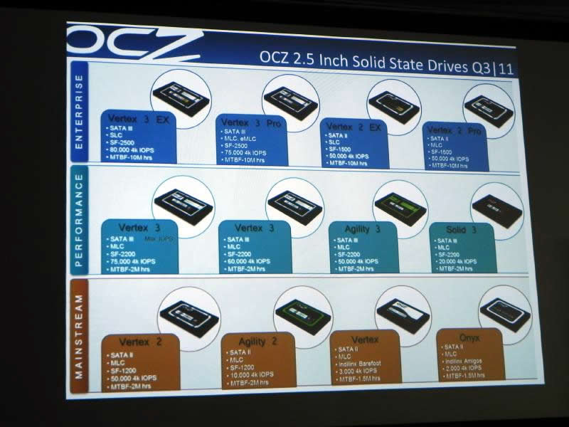 OCZ