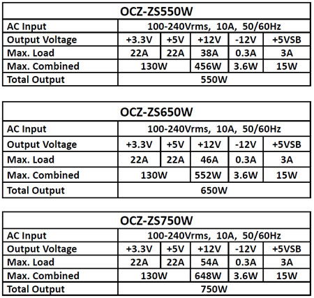OCZ ZS