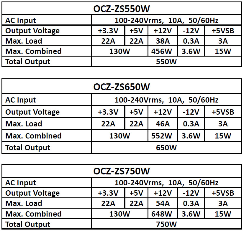 OCZ ZS