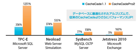 MegaRAID CacheCade Pro 2.0