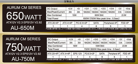 AURUM CM