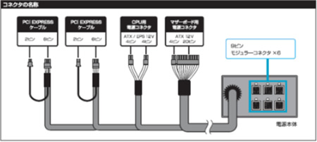 SF-750P14PE