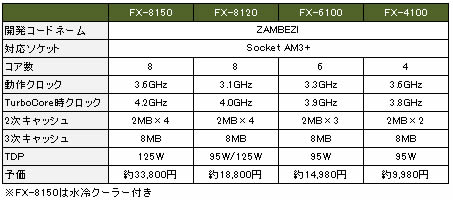 �uAMD FX�v�V���[�Y