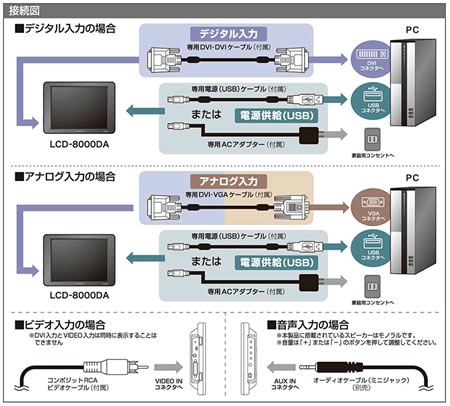 PLUS ONE DVI