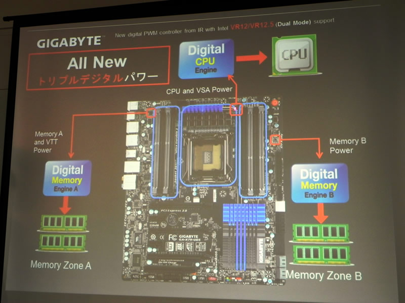 GIGABYTE