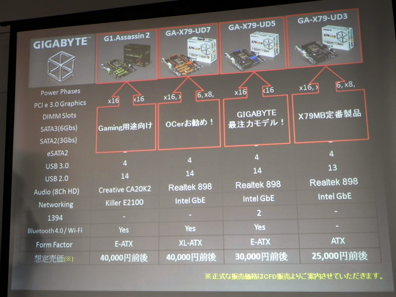 GIGABYTE