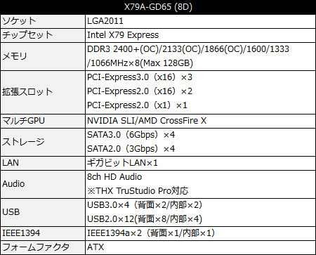 X79A-GD65 (8D)