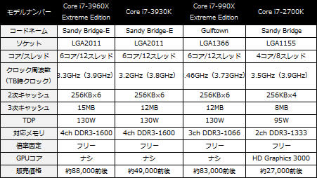 Sandy Bridge-E
