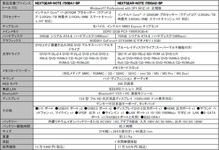 NEXTGEAR-NOTE i750