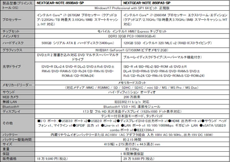NEXTGEAR-NOTE i950