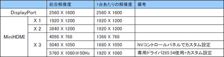 SPEC
