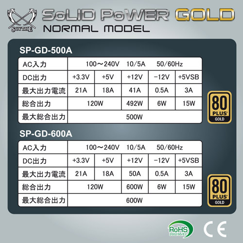 SoLID PoWER