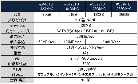 Spec