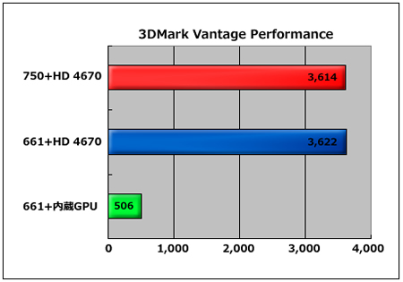 3DMark Ventage Performance 