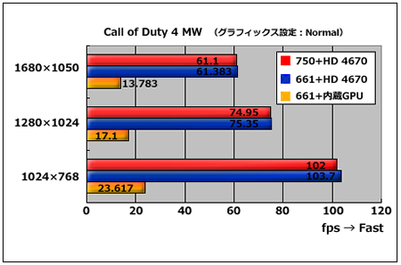 Call of Duty4