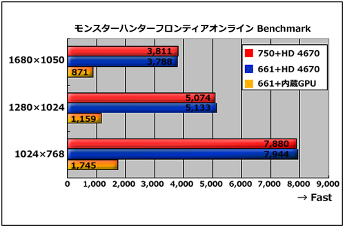 �����X�^�[�n���^�[ �t�����e�B�A�I�����C�� Benchmark 