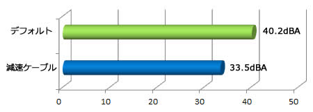 Noctua