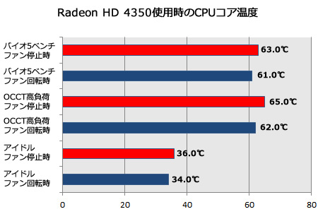 テストリザルト
