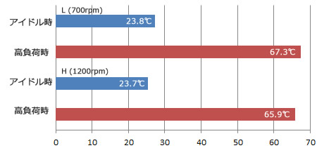 CPU���x�e�X�g