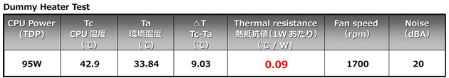 ETS-T40�V���[�Y