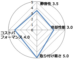結果