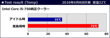 �e�X�g