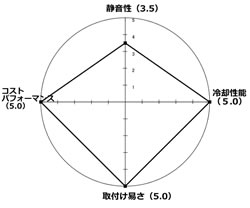 point01
