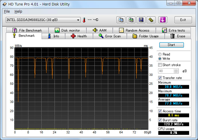 CORSAIR SSD