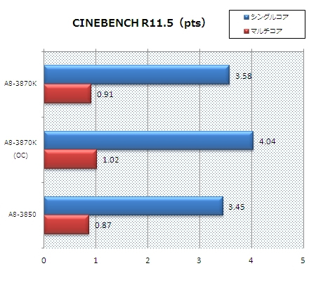 CINEBENCH R11.5