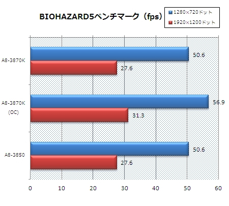 BIOHAZARD5