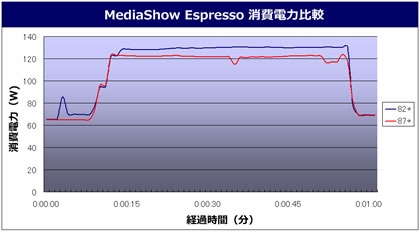 �o�C�I�n�U�[�h5 Benchmark ����d�͔�r