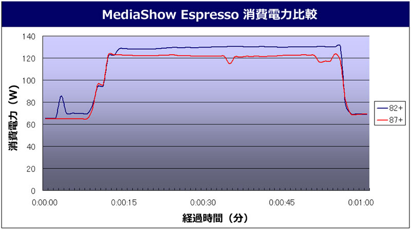 �o�C�I�n�U�[�h5 Benchmark ����d�͔�r